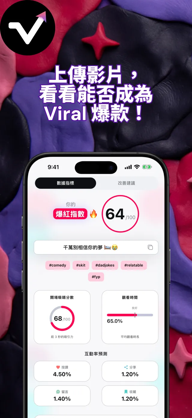 Viral IQ 分析結果畫面，顯示爆紅潛力評分 64、開頭吸引力評分 85、觀看時間及互動預測